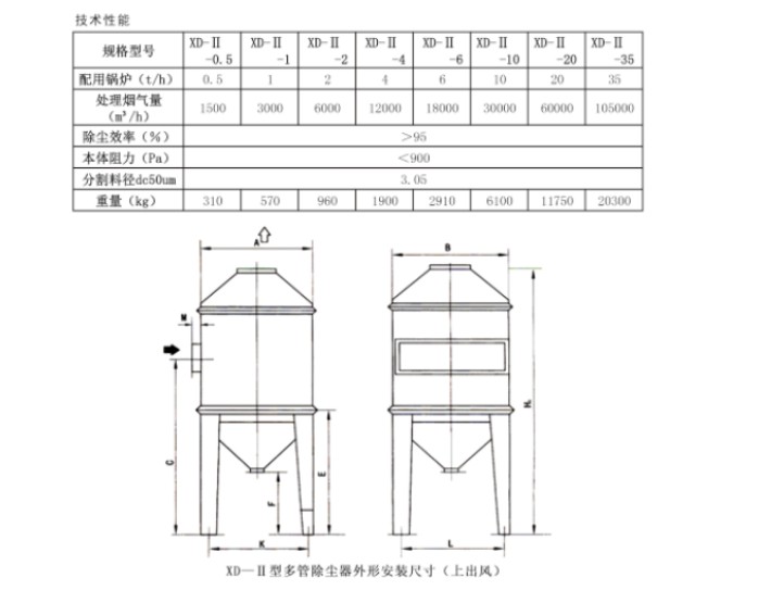 XD-II�Ͷ�ܳ��m��